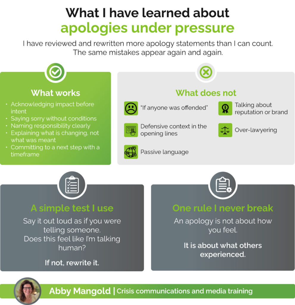 What I have Learned About Apologies Under Pressure