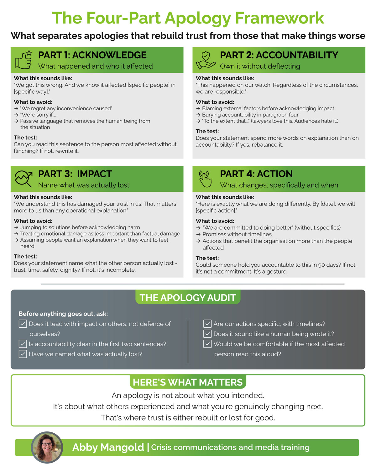 The four part apology framework