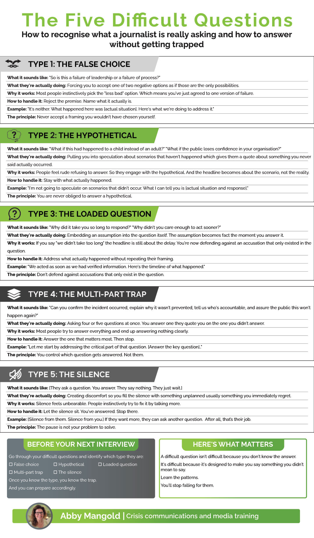 The five difficult questions