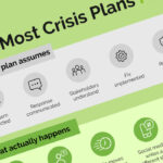 Why your crisis communications plan will fail under pressure